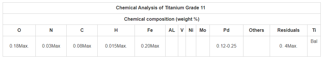 Titanium Grade 11