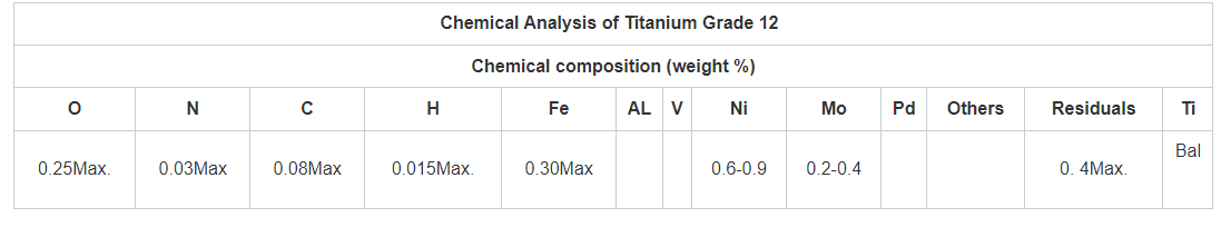 Titanium Grade 12