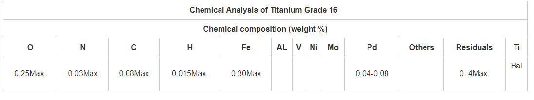 Titanium Grade 16