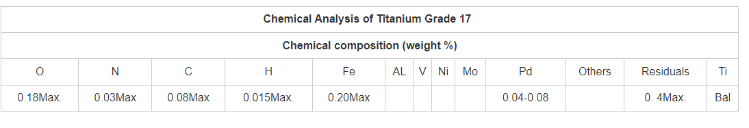 Titanium Grade 17